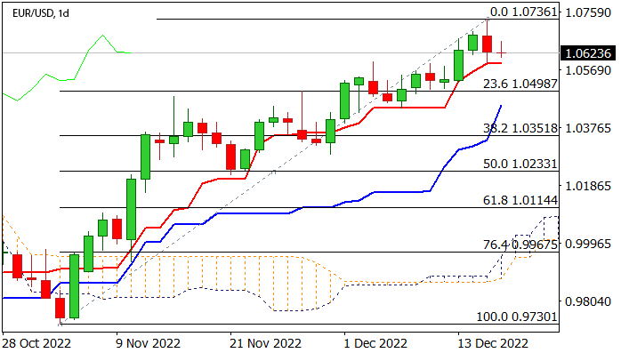 График Форекс. EURUSD: крупные быки останутся в силе над дневным Тенкан-сен